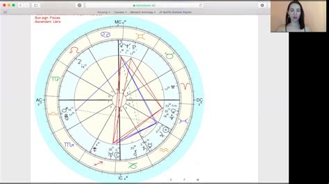 astrology extended chart selection|astrodienst home page extended chart.